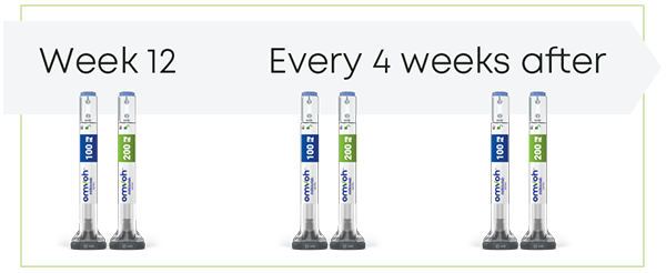 Maintenance phase: Omvoh 1×100 mg + 1×200 mg subcutaneous injection every 4 weeks starting at Week 12.