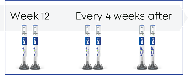Maintenance phase: Omvoh 1 × 200 mg subcutaneous injection every 4 weeks starting at Week 12.